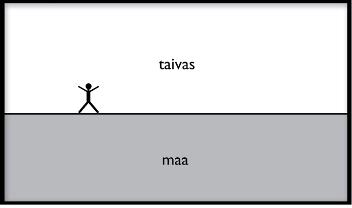 taivasmaa.png